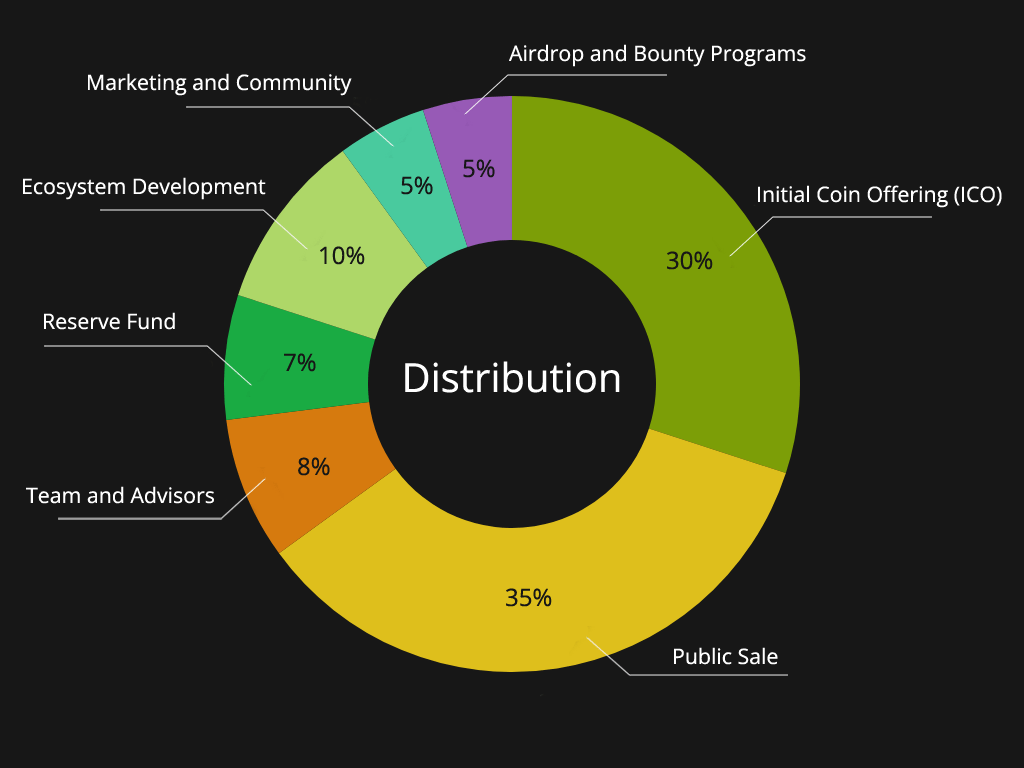 cryptocurrency services